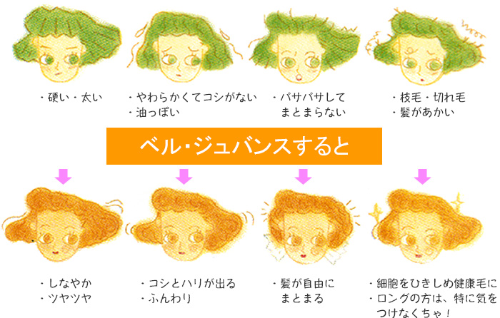 こんな風にお悩みの方イラスト